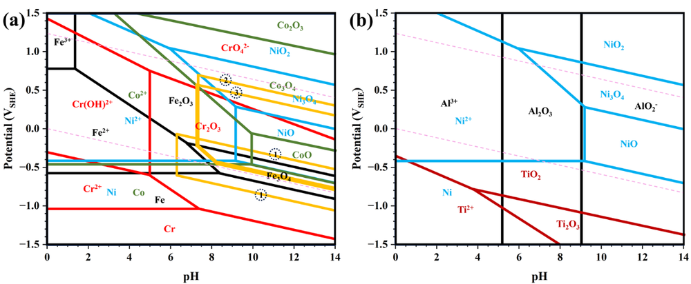 the FCC phase the FCC phase
