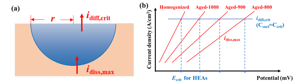 high-entropy alloys high-entropy alloys